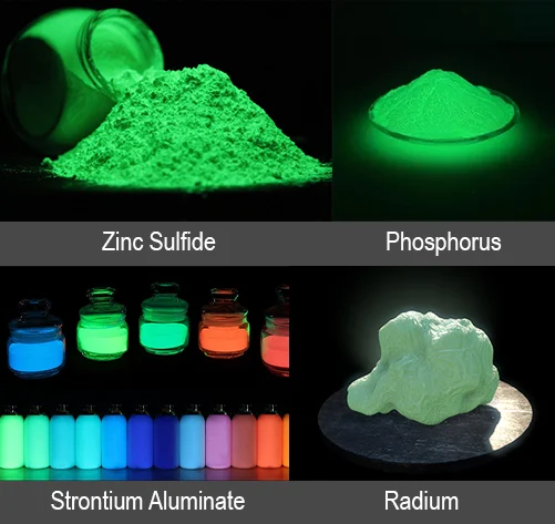 Luminance in different elements